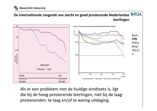 Dubbele CITO toets