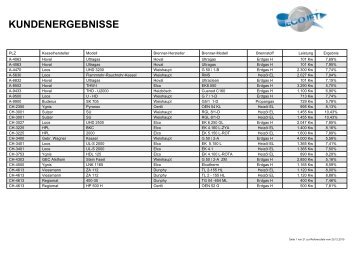 KUNDENERGEBNISSE