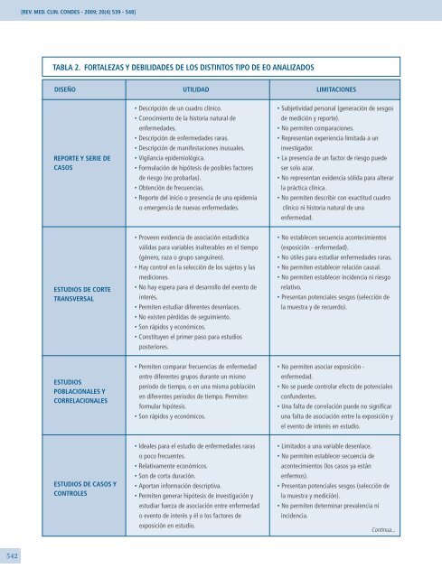 ESTUDIOS OBSERVACIONALES. - ClÃ­nica Las Condes