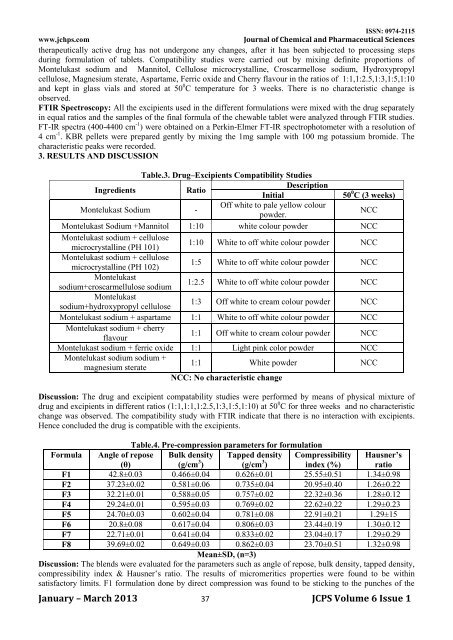 formulation development and evaluation of montelukast ... - jchps