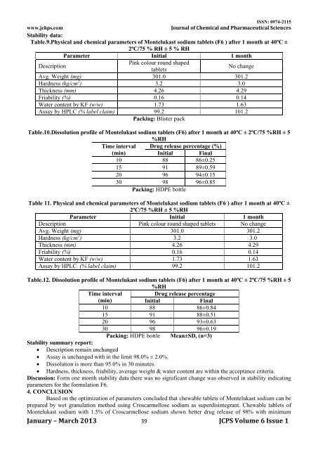 formulation development and evaluation of montelukast ... - jchps