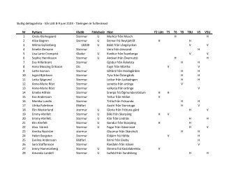 Slutlig deltagarlista - Vår Lätt 8-9 juni 2103 - Tävlingen är ... - Stormur