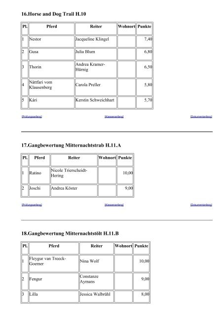 Ergebnisse Heide-Cup 2011