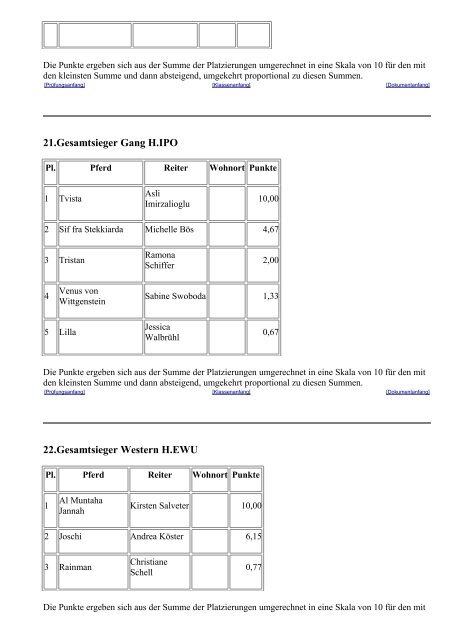 Ergebnisse Heide-Cup 2011