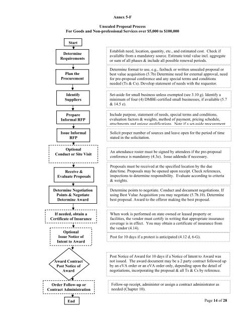 Purchasing Offices Departments, Institutions ... - Eva.virginia.gov