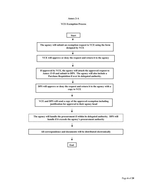 Purchasing Offices Departments, Institutions ... - Eva.virginia.gov