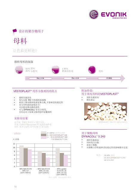 ä¸ºå®å¶åè§£å³æ¹æ¡èæ¥èæå¸ - Designed Polymers