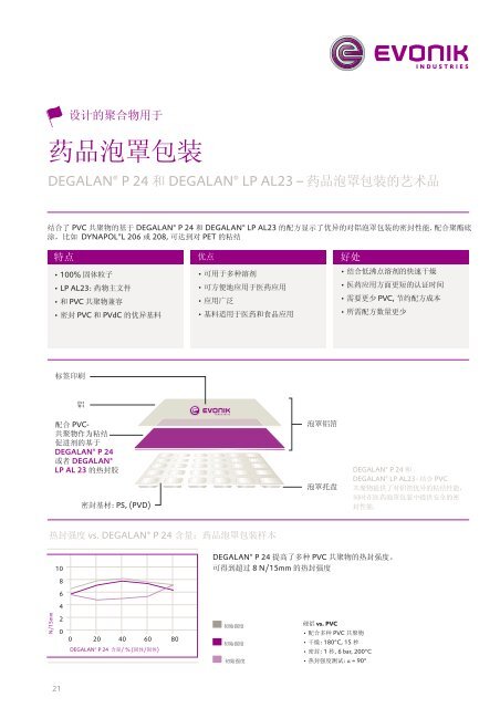 ä¸ºå®å¶åè§£å³æ¹æ¡èæ¥èæå¸ - Designed Polymers