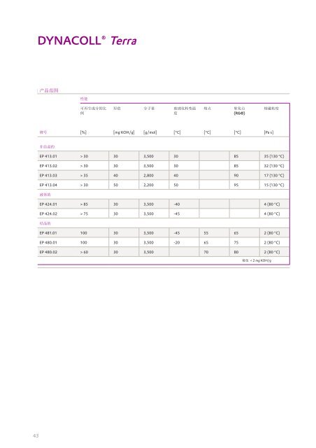 ä¸ºå®å¶åè§£å³æ¹æ¡èæ¥èæå¸ - Designed Polymers