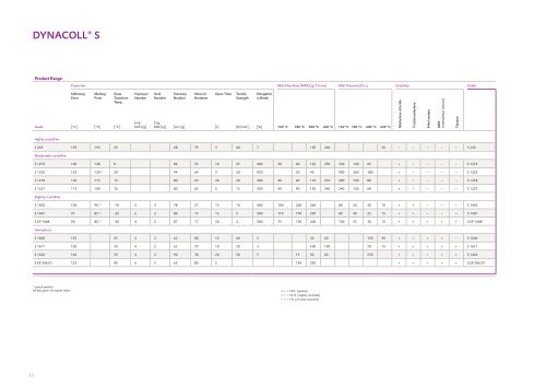 Sales folder english - Adhesive Resins - Evonik Industries AG