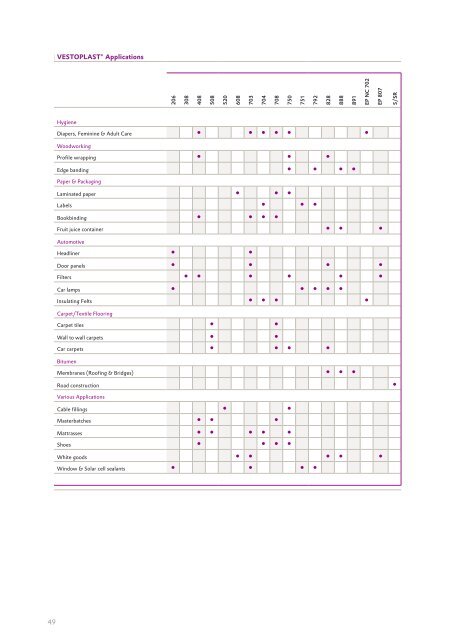 Sales folder english - Adhesive Resins - Evonik Industries AG