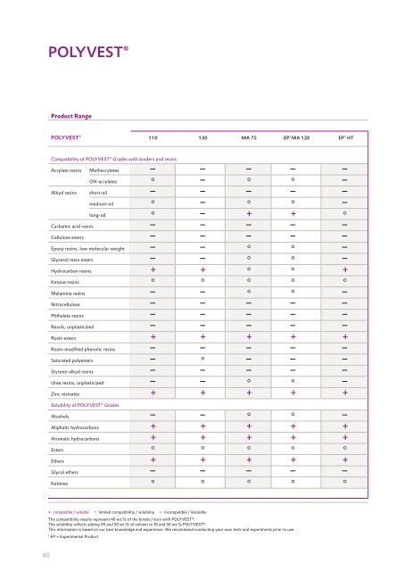 Sales folder english - Adhesive Resins - Evonik Industries AG