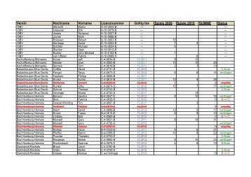 Verein Nachname Vorname Lizenznummer Gültig bis Spiele 2009 ...