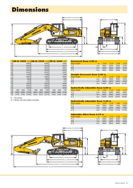 R924C Crawler Excavator - Coastline Equipment