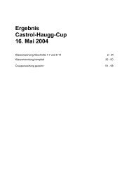16.05.04 - Team LKE - Castrol Haugg Cup