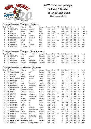 rÃ©sultats finaux 2012 - Trial Club Moudon