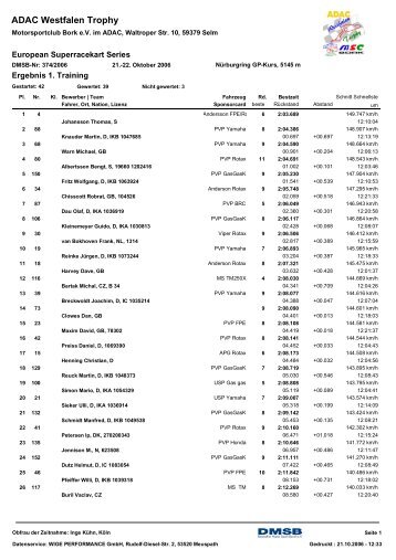 ansehen - Superkart-Racing