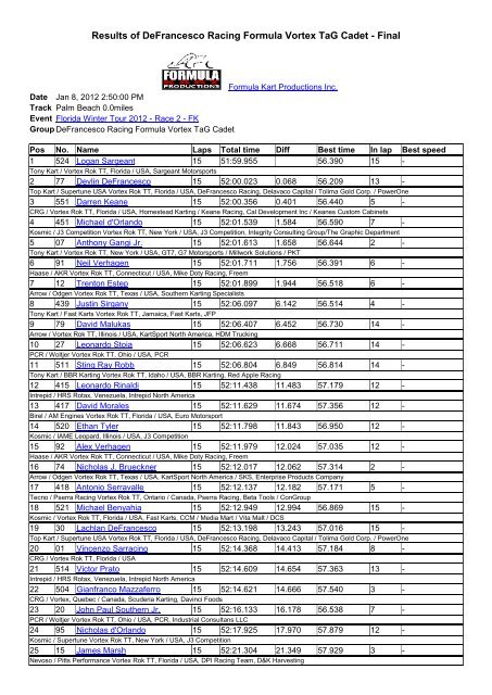 Results of DeFrancesco Racing Formula Vortex TaG Cadet ... - ROK