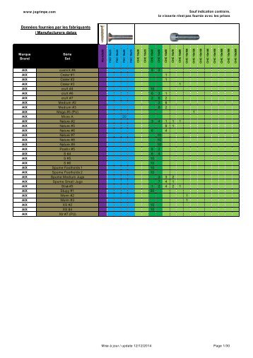 Voir le dÃ©tail des types et longueurs de vis - JeGrimpe.com