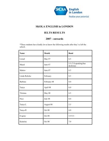 Soho IELTS Results - Skola