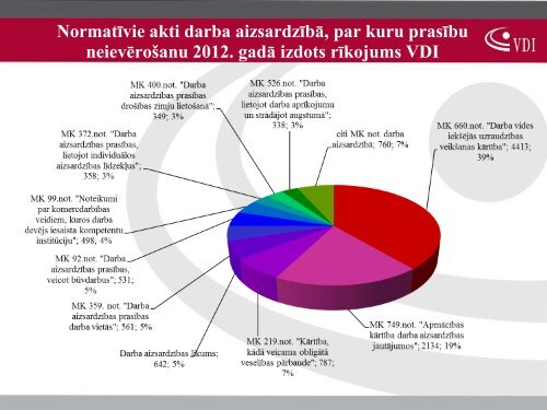 VDI Vidzemes reÄ£ionÄlÄs Valsts darba inspekcijas informÄcija