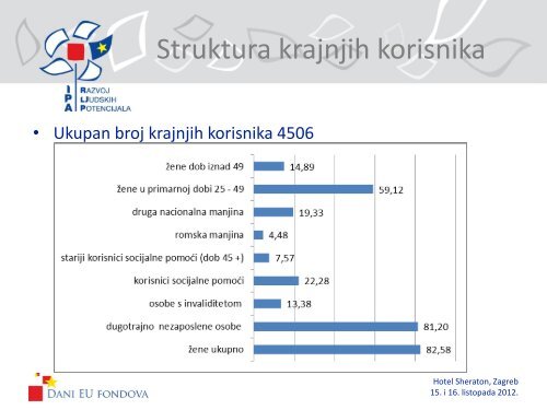 Hotel Sheraton, Zagreb 15. i 16. listopada 2012. - Ministarstvo ...