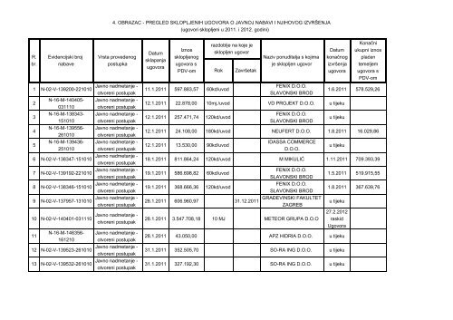 4. obrazac