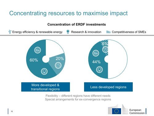 Towards smart, sustainable and inclusive growth: Preparation for the ...