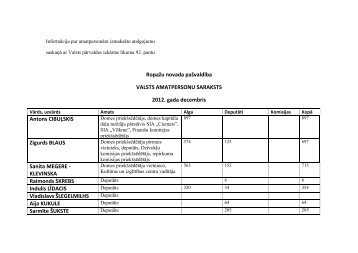 RopaÅ¾u novada paÅ¡valdÄ«bas valsts amatpersonÄm decembrÄ« ...