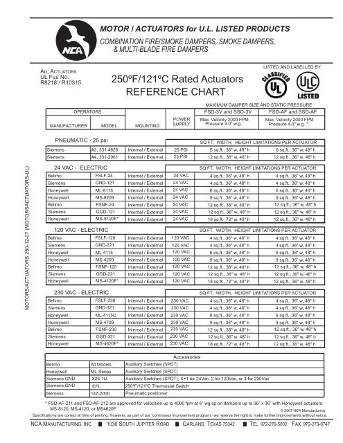 REFERENCE CHART 250ÂºF/121ÂºC Rated Actuators - NCA ...