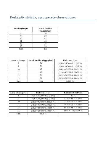 Deskriptiv statistik, ugrupperede observationer