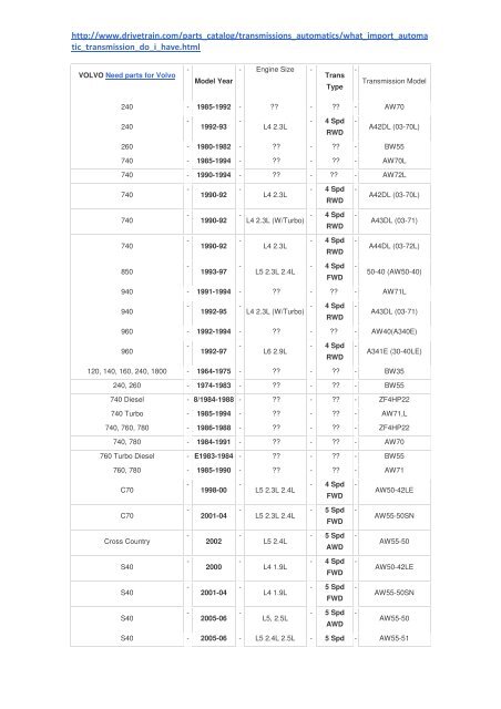 List of automatic transmission in Volvo cars - MY VOLVO LIBRARY