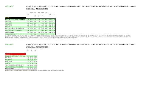 Urbano Webx - Actv