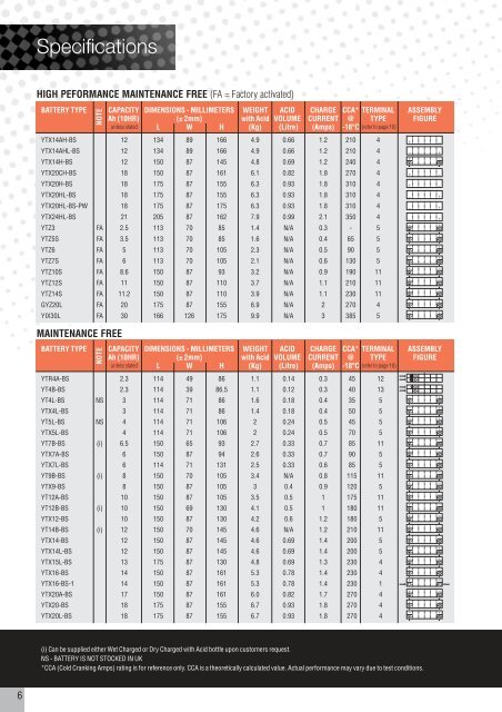 Motorcycle Battery Application and Specification Guide