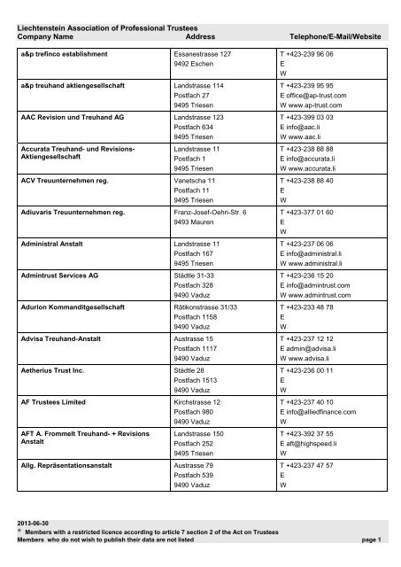 Liechtenstein Association of Professional Trustees Company Name ...