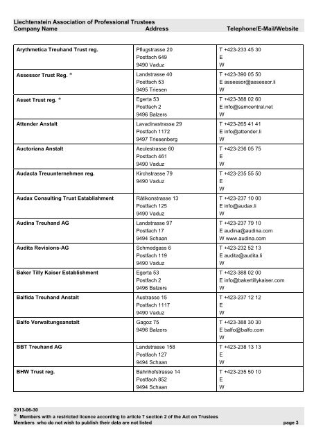 Liechtenstein Association of Professional Trustees Company Name ...