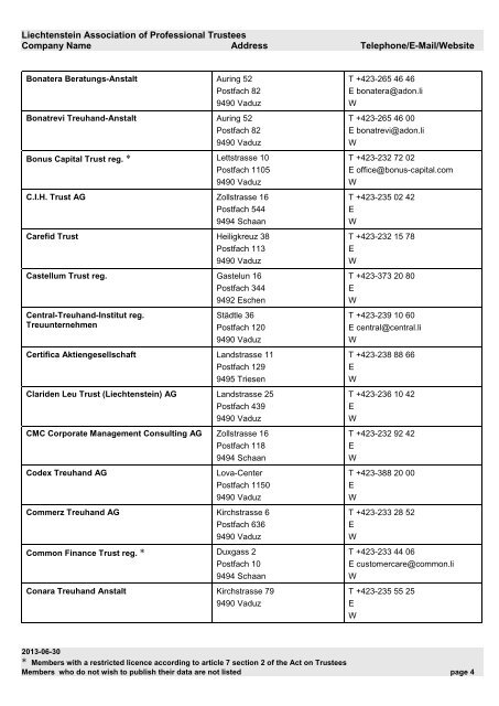 Liechtenstein Association of Professional Trustees Company Name ...