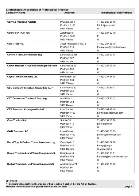 Liechtenstein Association of Professional Trustees Company Name ...