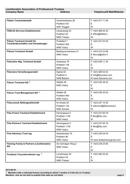 Liechtenstein Association of Professional Trustees Company Name ...