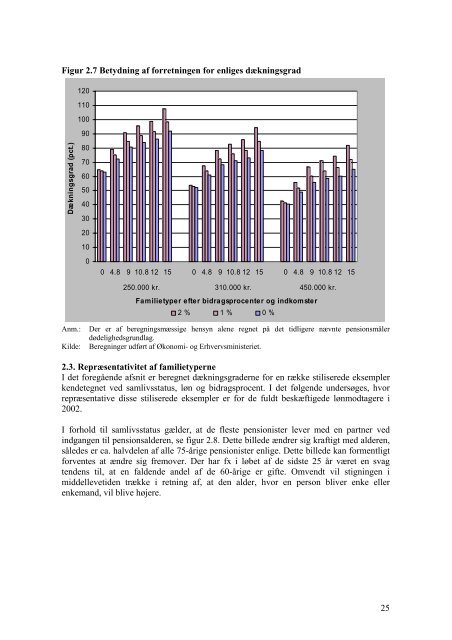 Pensionsmarkedsrådets rapport om ... - Finanstilsynet