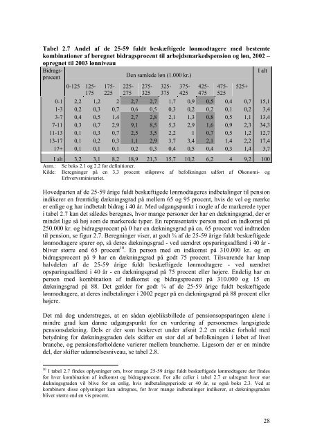 Pensionsmarkedsrådets rapport om ... - Finanstilsynet