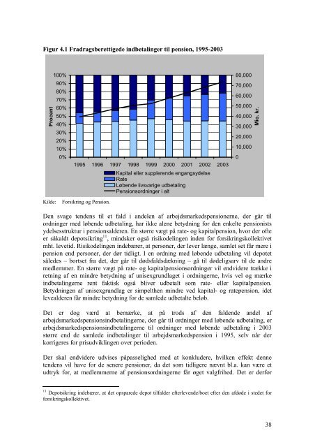 Pensionsmarkedsrådets rapport om ... - Finanstilsynet