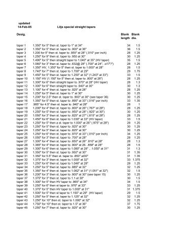 straight taper list - Lilja Precision Rifle Barrels