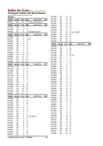 Index by Year - Persepolis Tablets with Month Names - Elam.net