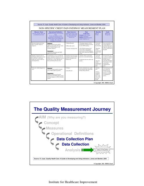 The Quality Measurement Journey - Sikker Patient