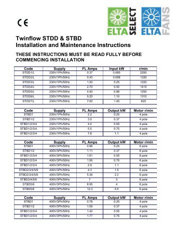 Twinflow STDD & STBD Installation and Maintenance ... - Angus Air