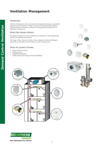 ifan Demand Control Ventilation - Angus Air