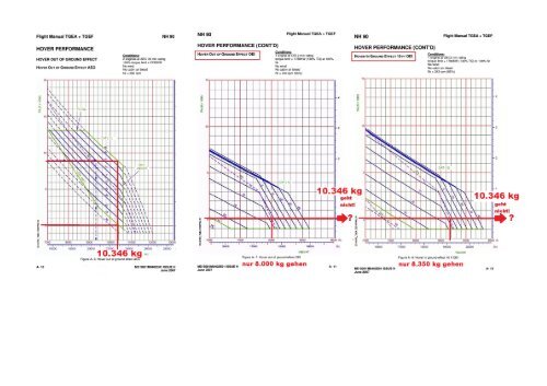 NH90_HIGE-HOGE-AEI-OEI (Flight Manual)