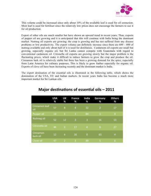 THE ESSENTIAL OIL INDUSTRY IN SRI LANKA - IFEAT