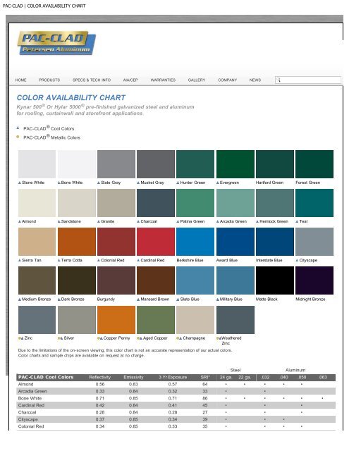 Pac Clad Metal Color Chart